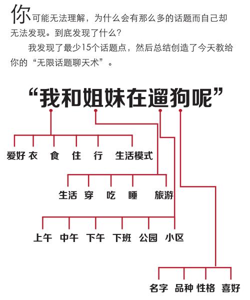 魅学院中国把妹方法系统泡妞课程教学